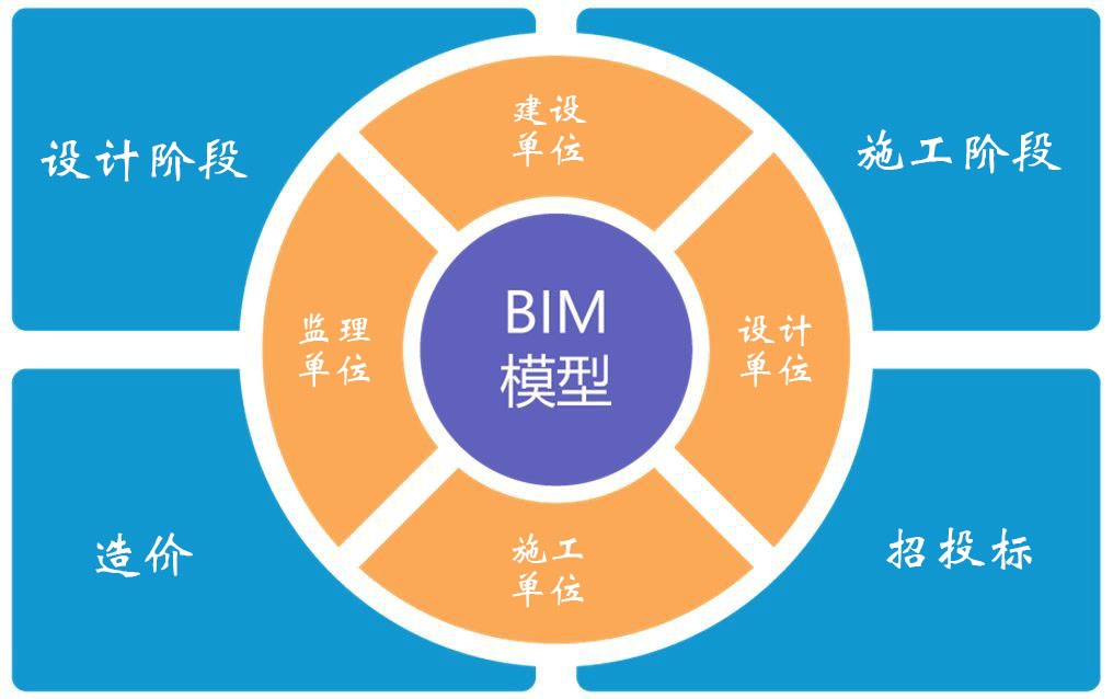 bim.jpg