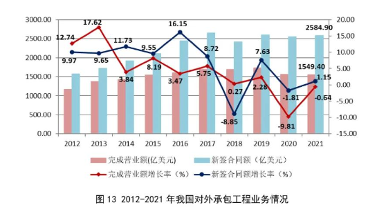 企业微信截图_16594100742012.png